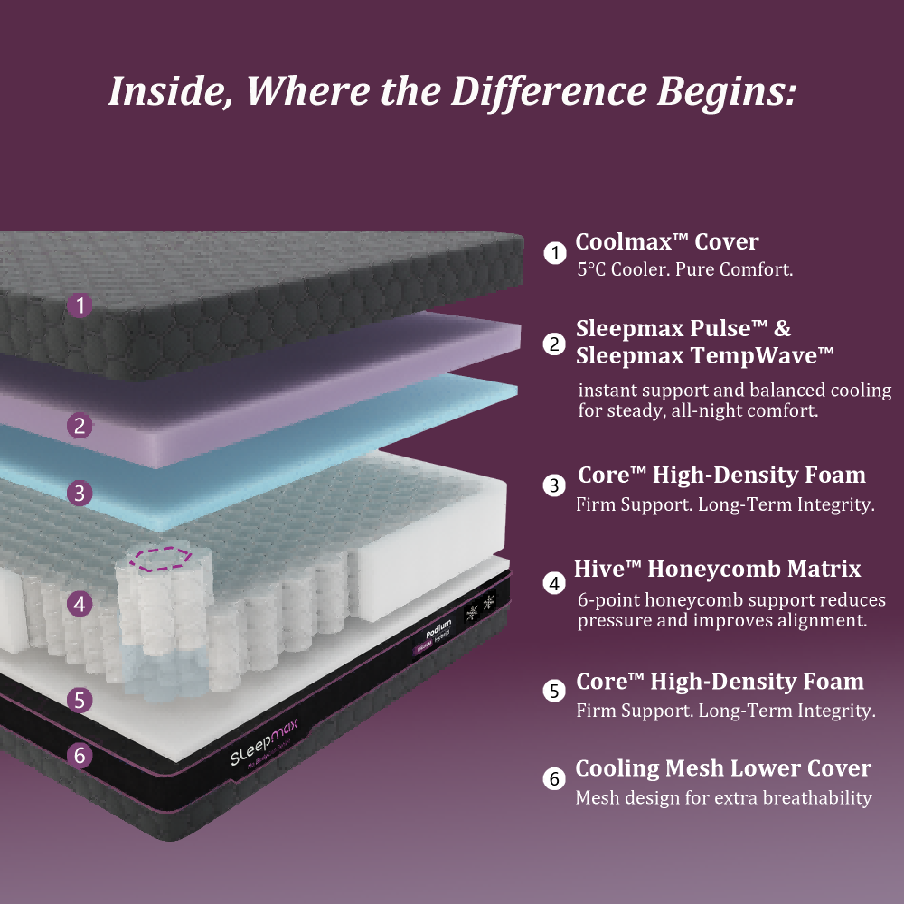 Is Puffy Lux Hybrid a Good Mattress? 2026 Expert Review