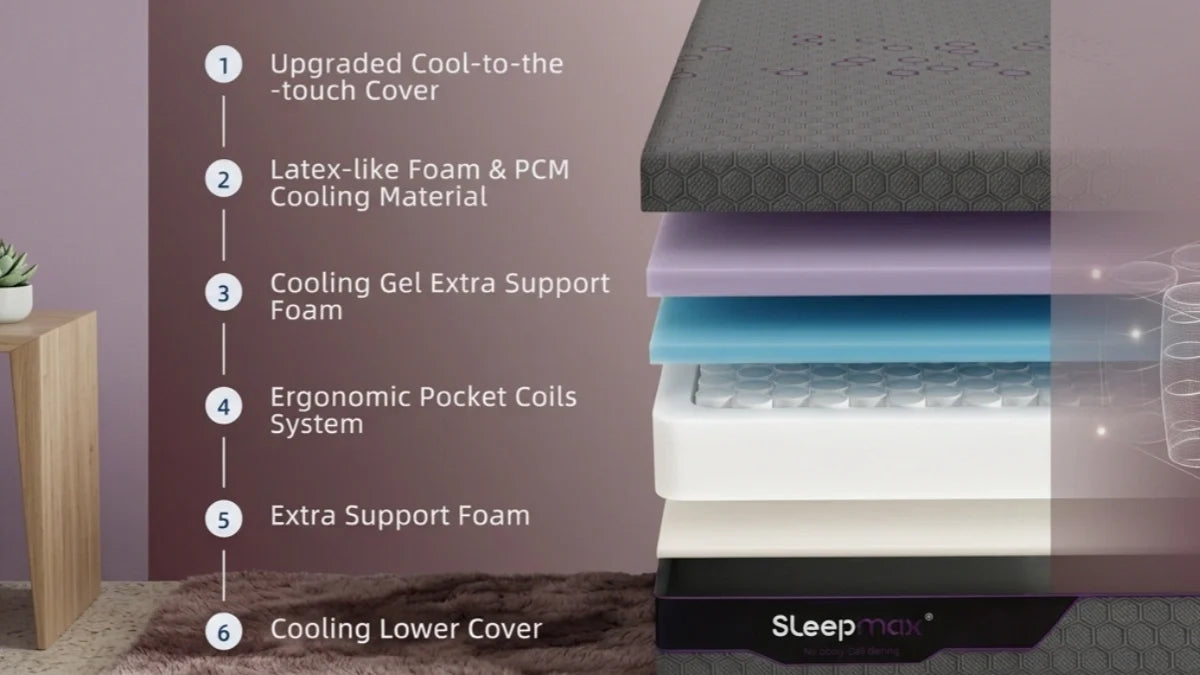 What Is a Hybrid Mattress? The Ultimate 2025 Guide to "Best of Both Worlds" Sleep