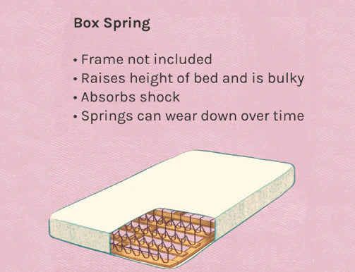 Do You Need a Boxspring with a Hybrid Mattress? Expert 2026 Guide