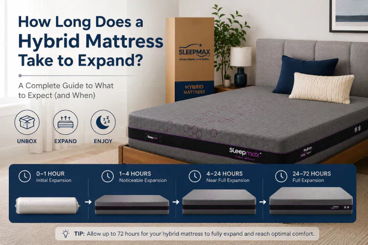 vacuum packed mattress how long to expand