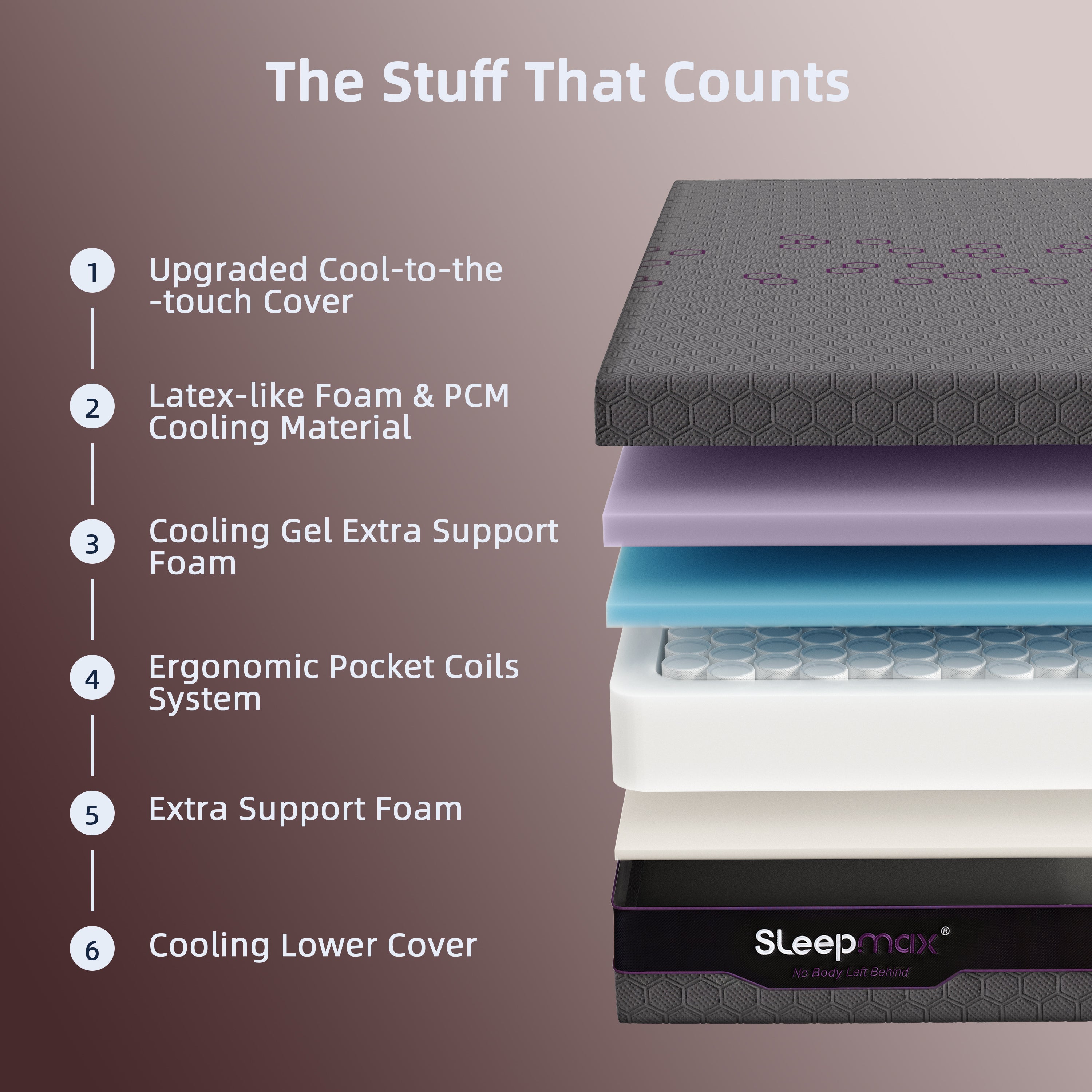 Sleepmax Podium™ | Athletic-Grade Hybrid Mattress