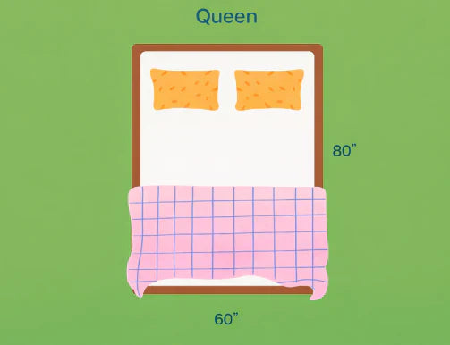 The size of Full mattress