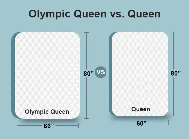 Queen Size Mattress Measurements: The Ultimate Guide for Smart Shoppers