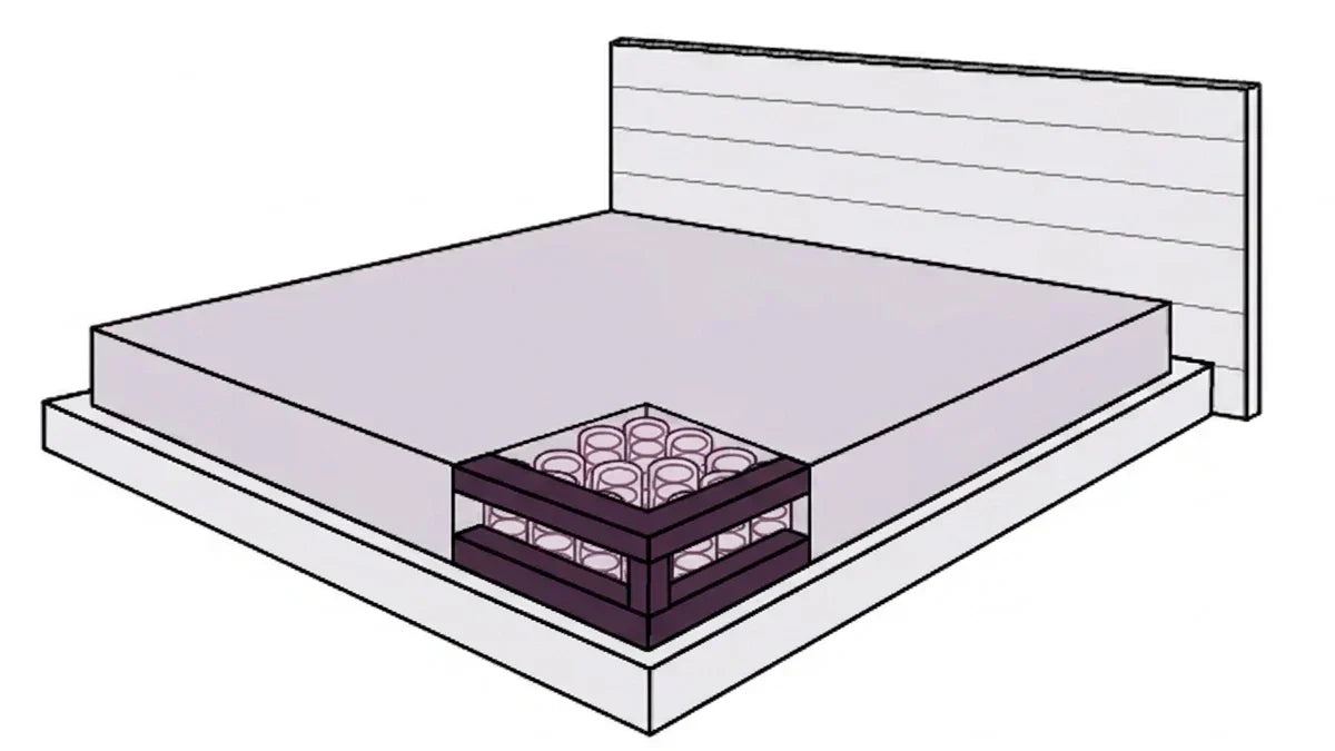 Hybrid Mattresses Require Box Springs? This is the Straight Answer