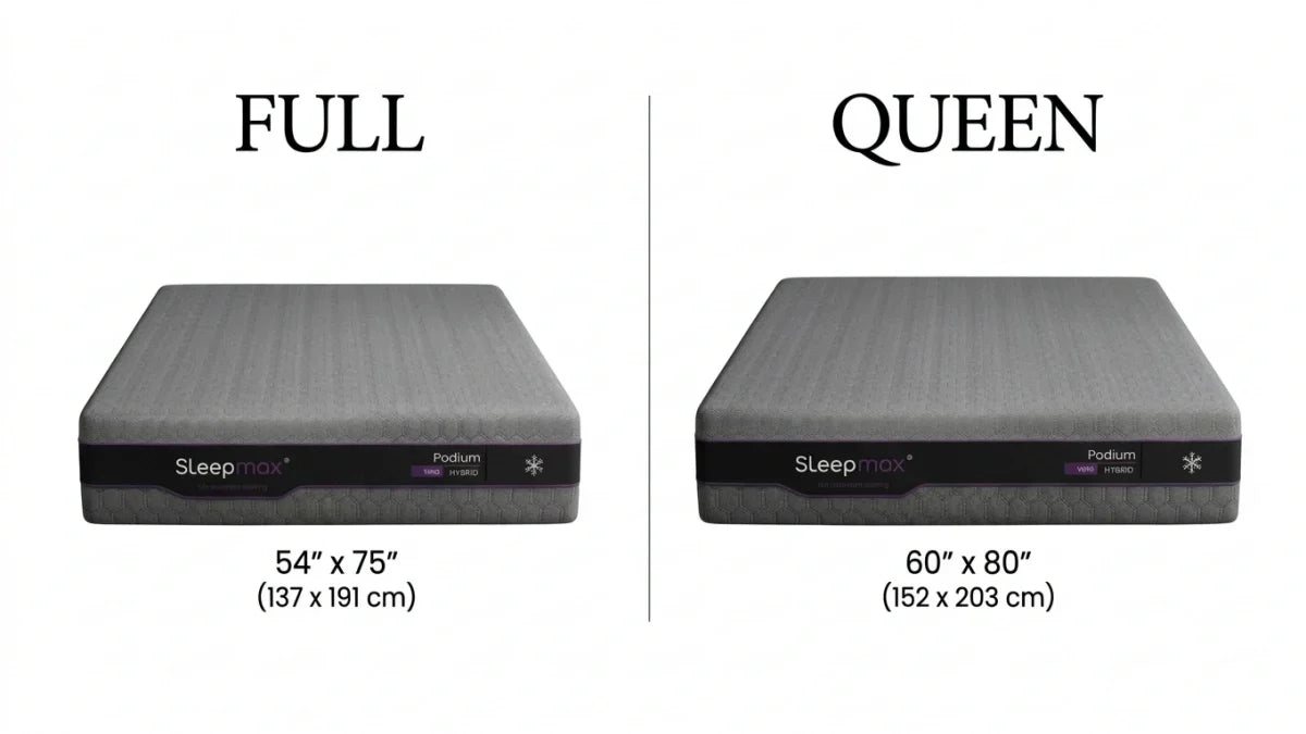 Full vs Queen size Mattress: Let Me Break It Down for You