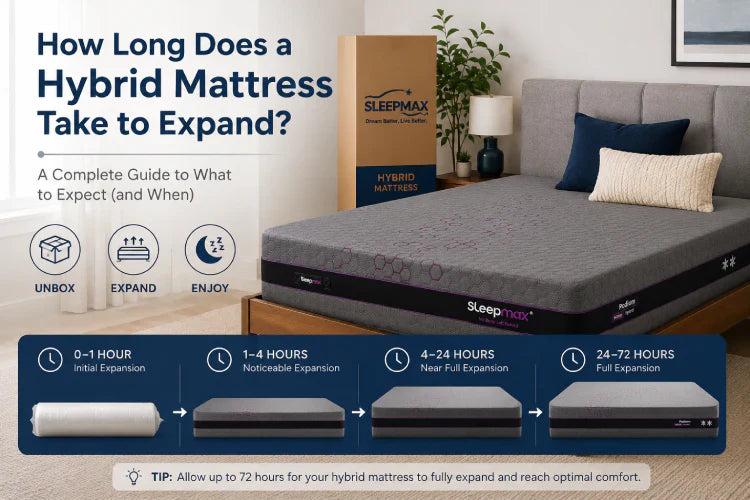 vacuum packed mattress how long to expand