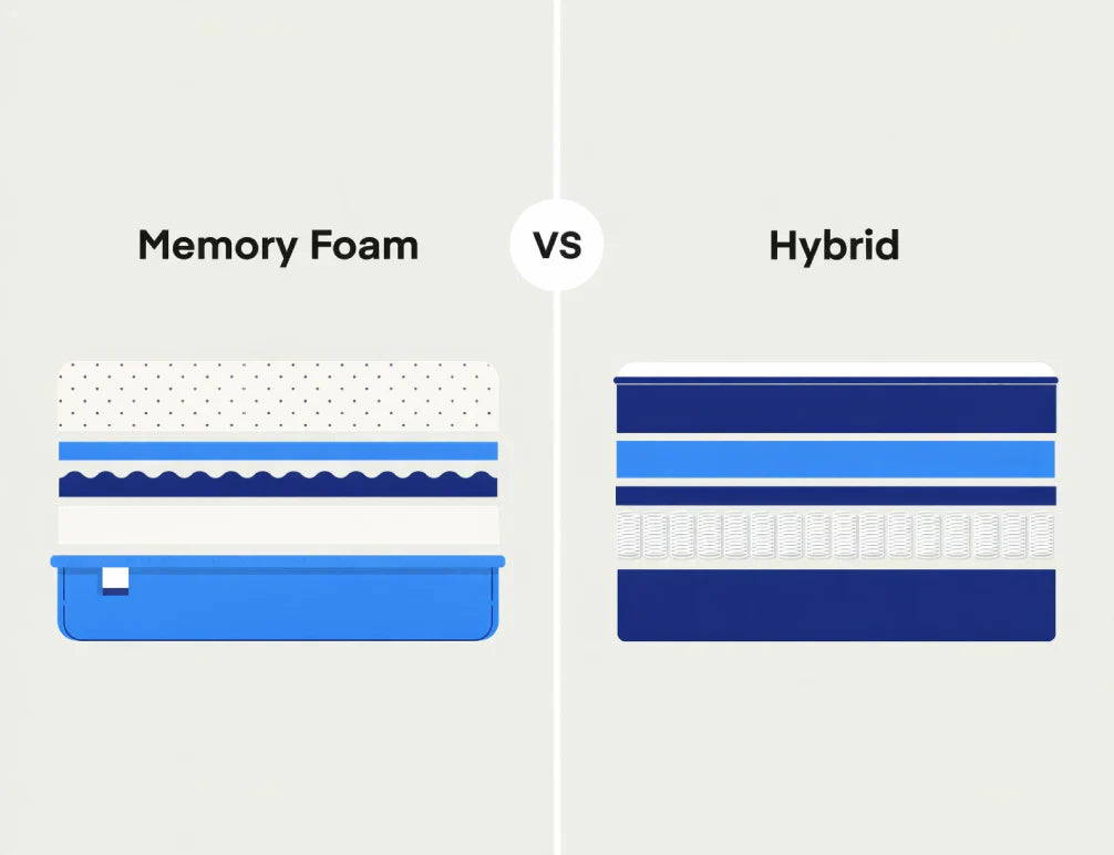 Hybrid vs. Memory Foam Mattress: The Ultimate 2025 Guide to Choosing Your Preferred Sleep