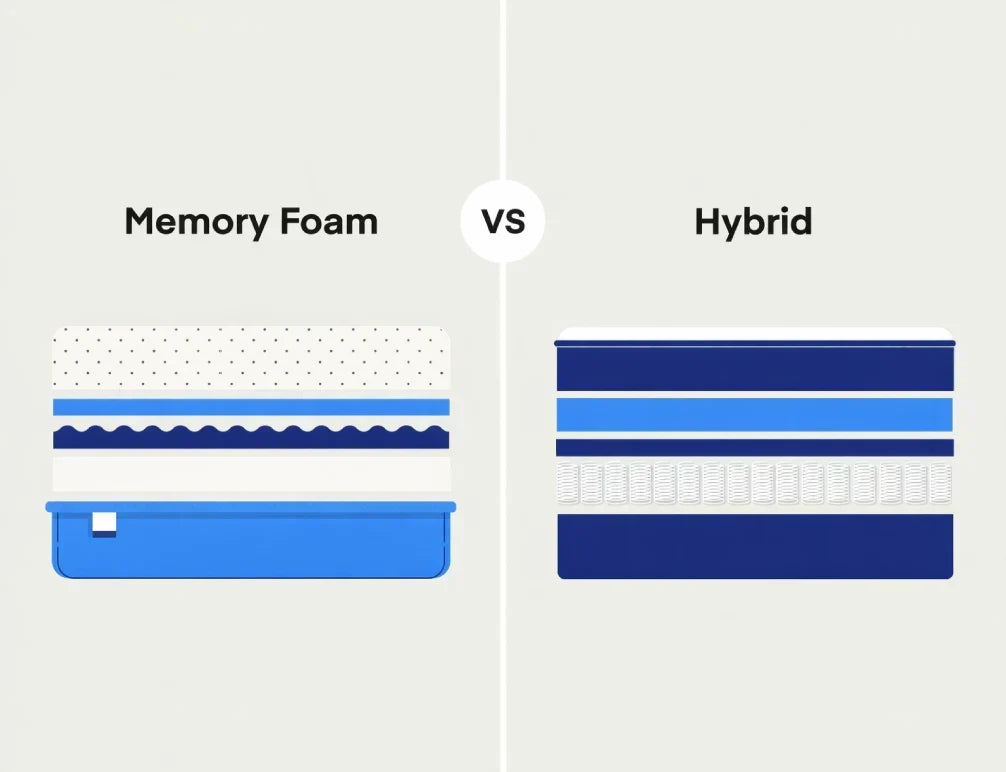 Hybrid vs. Memory Foam Mattress: The Ultimate 2025 Guide to Choosing Your Preferred Sleep