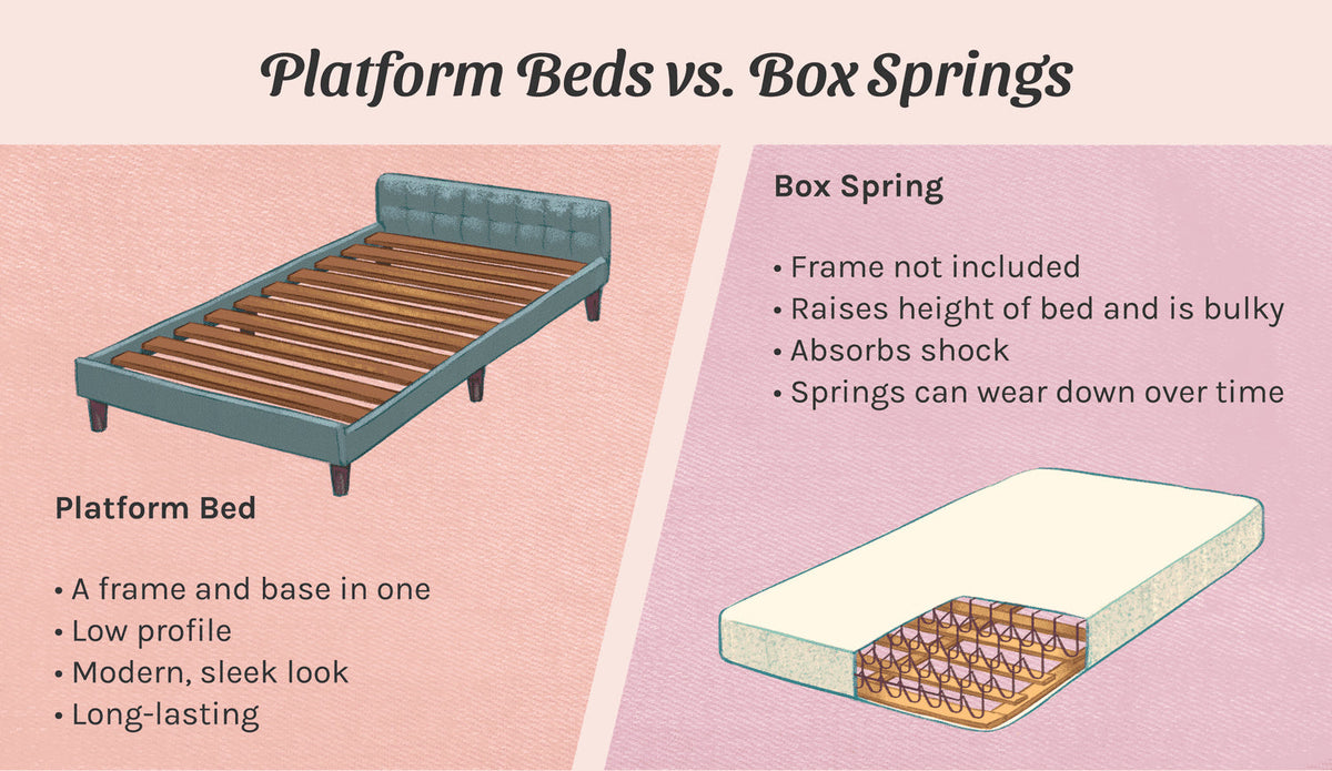 infographic hybrid mattress foundation guide: platform bed vs box spring