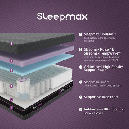 Sleepmax Podium™ Ergonomic Hybrid Mattress