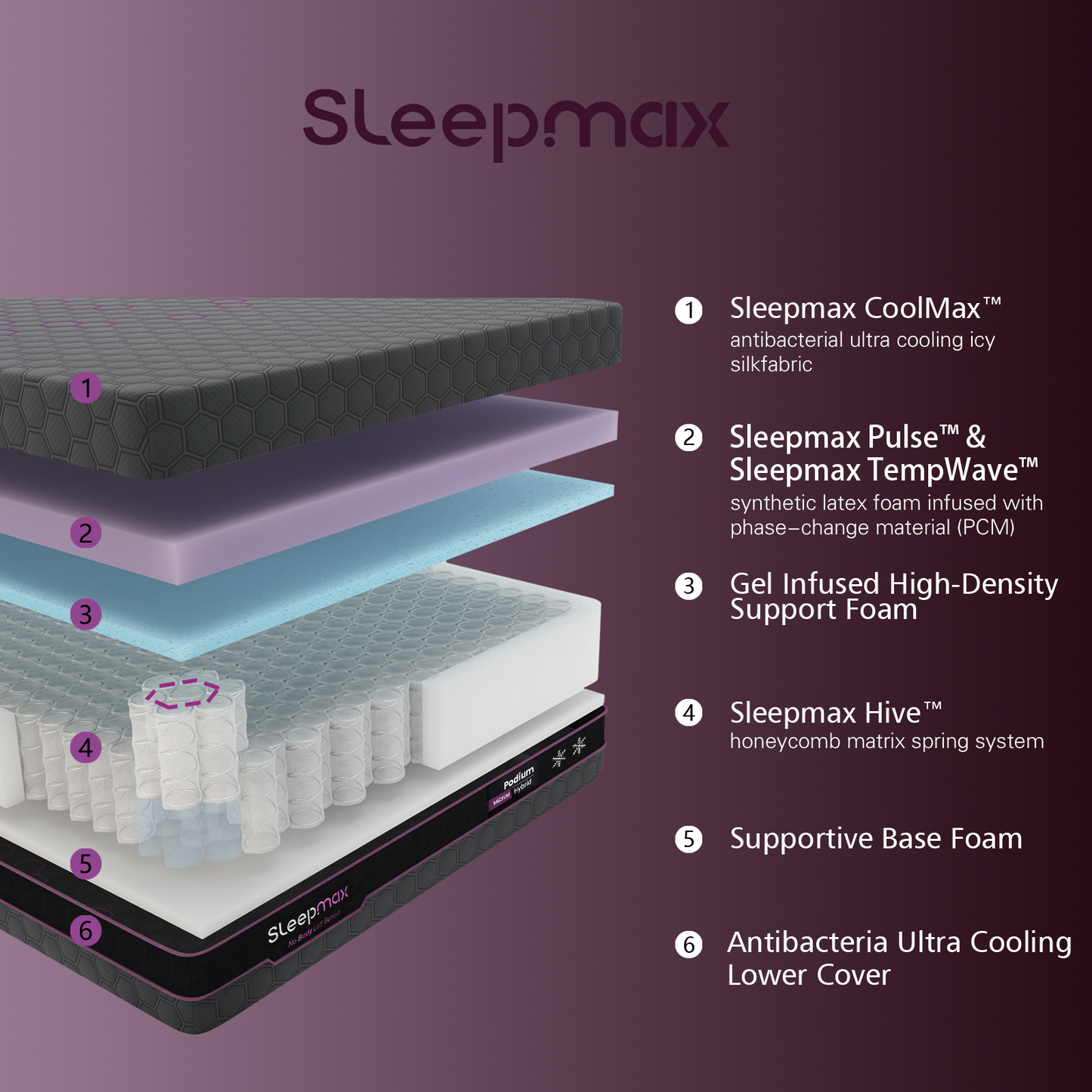 Sleepmax Podium™