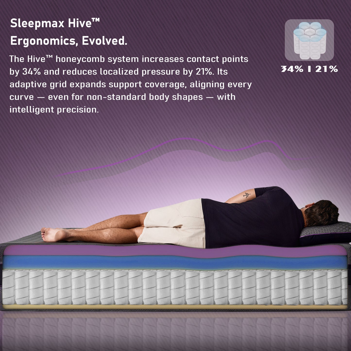 Sleepmax Podium™ Ergonomic Hybrid Mattress