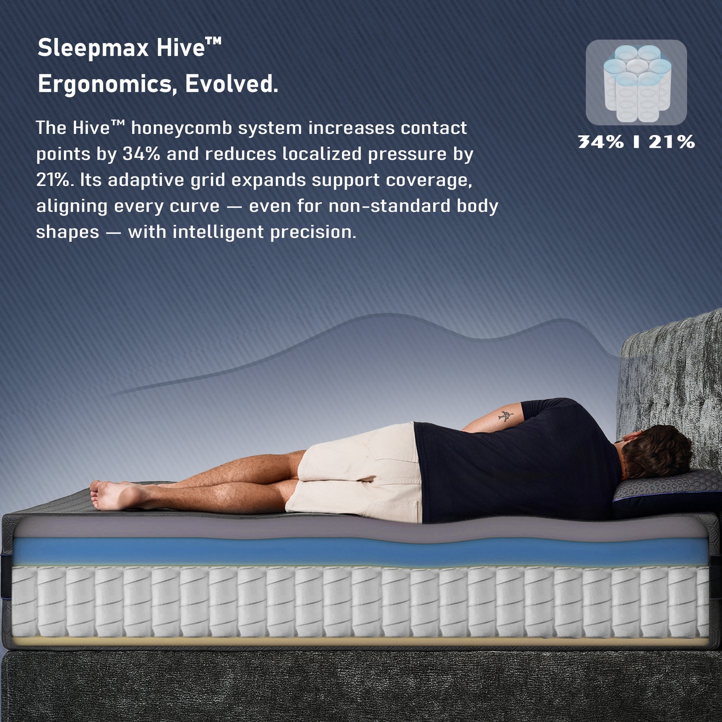 Sleepmax OmniFit™: Ergonomic Hybrid Mattress