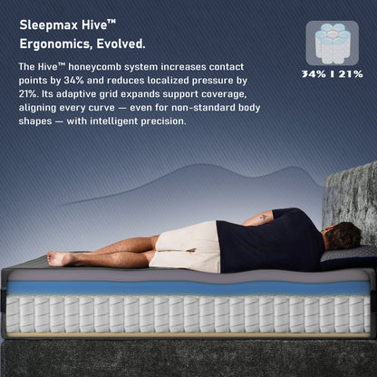 Sleepmax OmniFit™: Ergonomic Hybrid Mattress