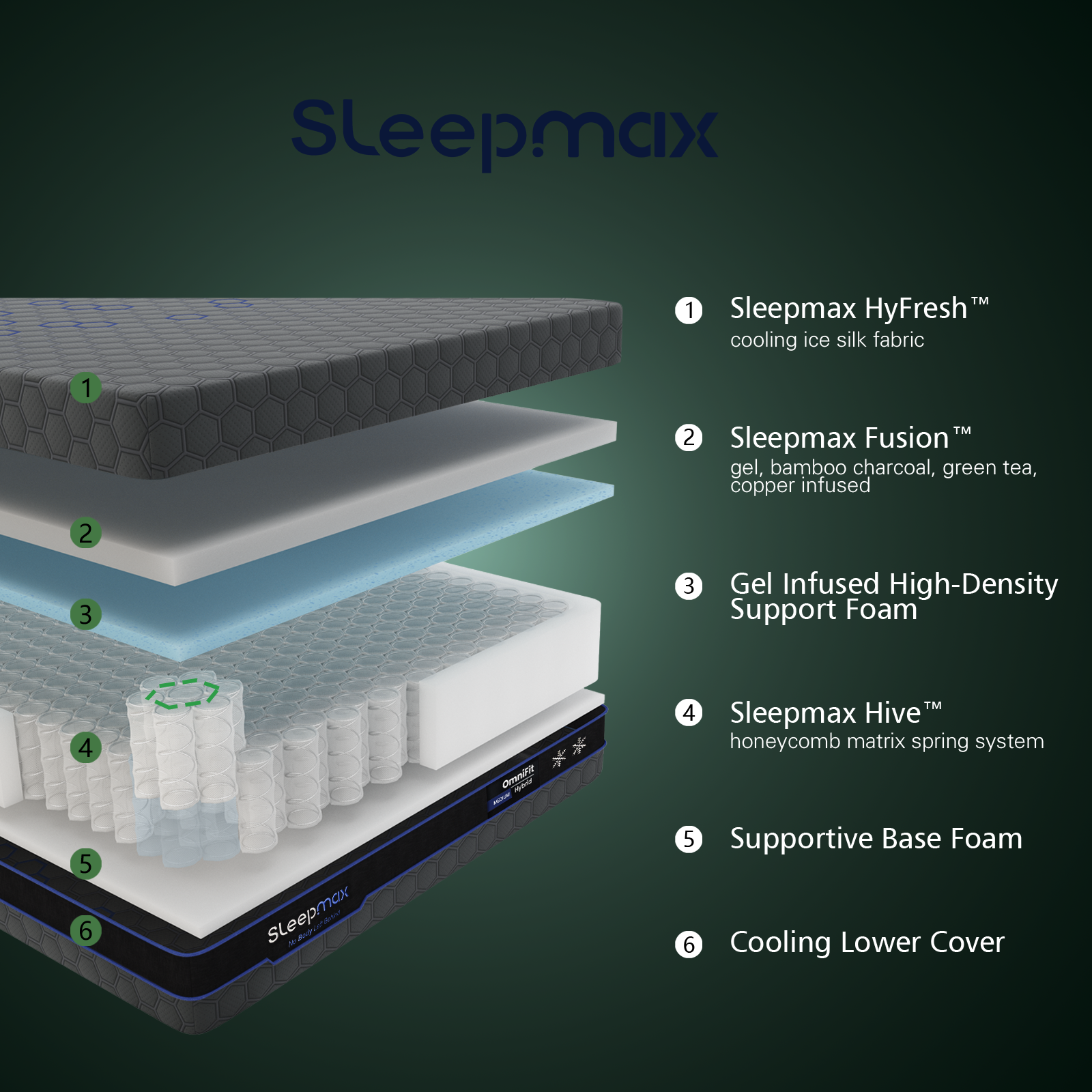 Sleepmax Queen Hybrid Mattress