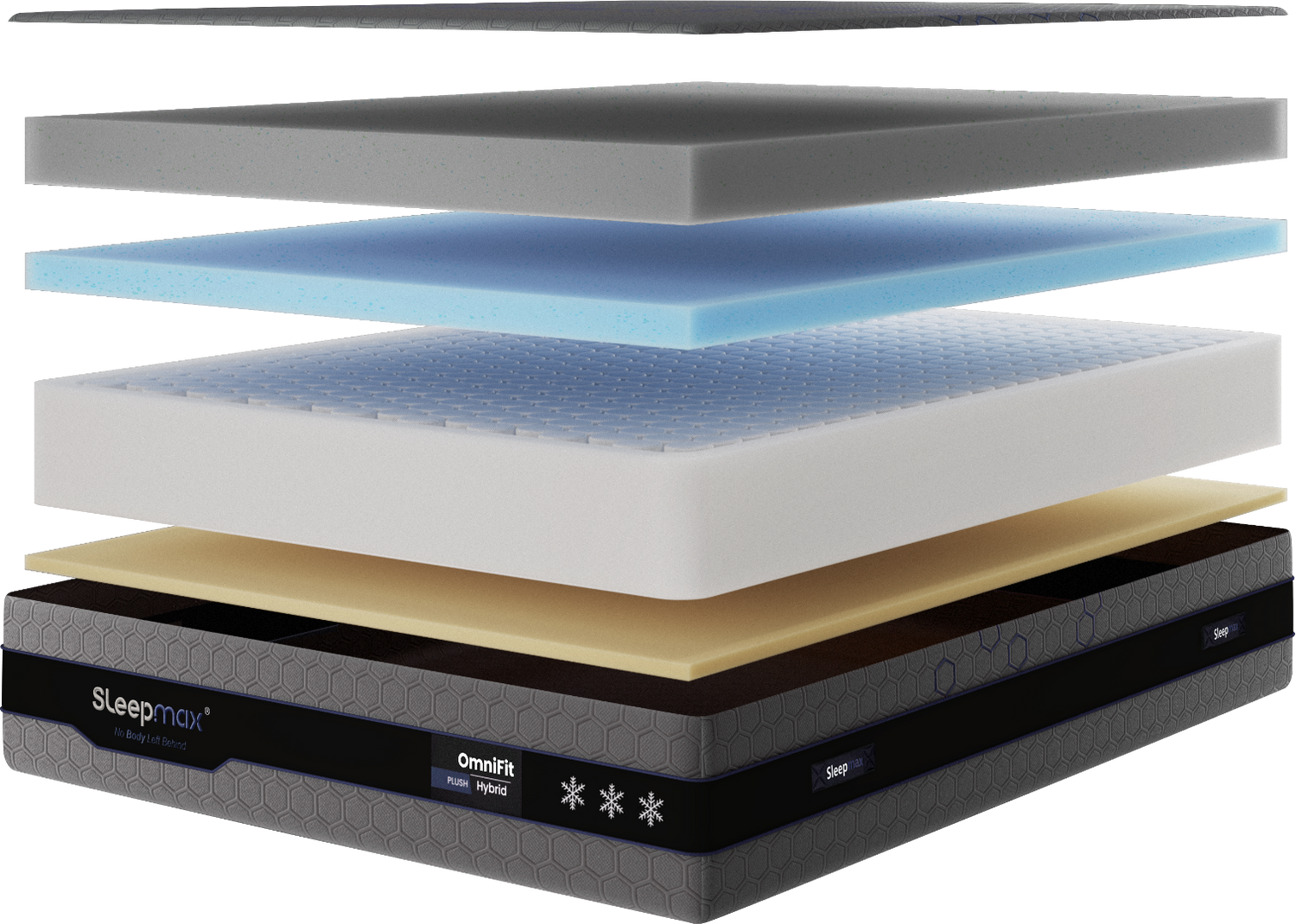 Sleepmax seven-layer mattress structure