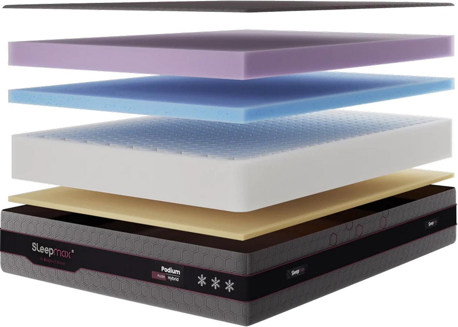 Sleepmax seven-layer mattress structure