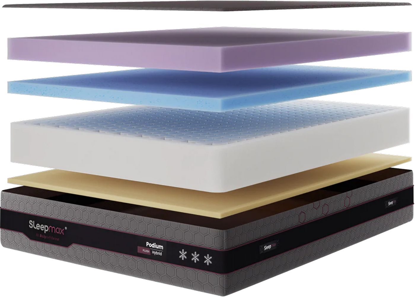 Sleepmax mattress structure